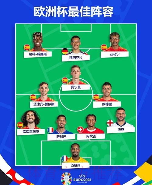 最新世界杯西班牙C罗阵容解析完整指南