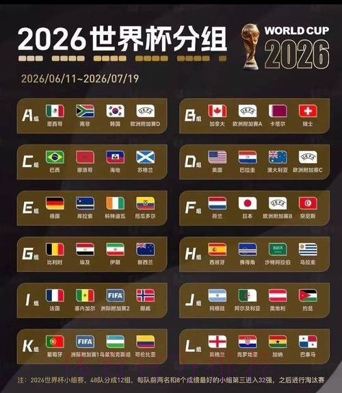 2026世界杯美国规则 2026世界杯美国规则
