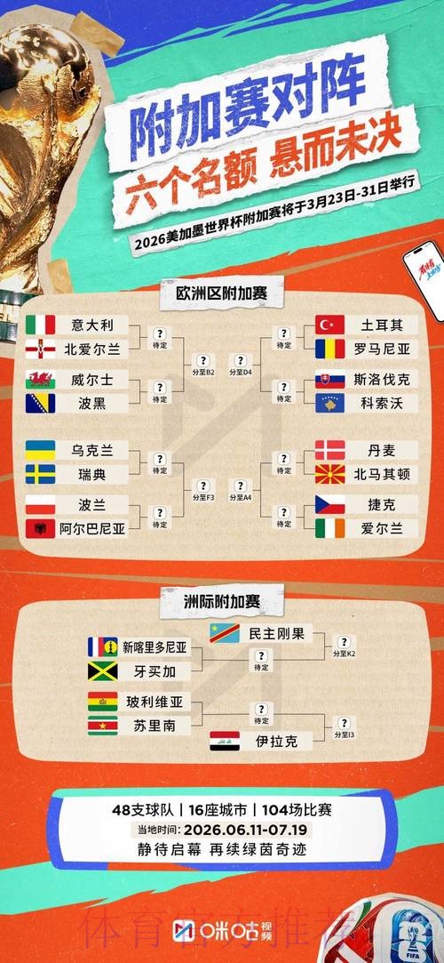 2026世界杯阵容分析更新 2026世界杯阵容分析更新
