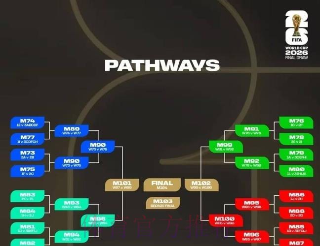 2026世界杯出线规则下载 2026世界杯出线规则下载