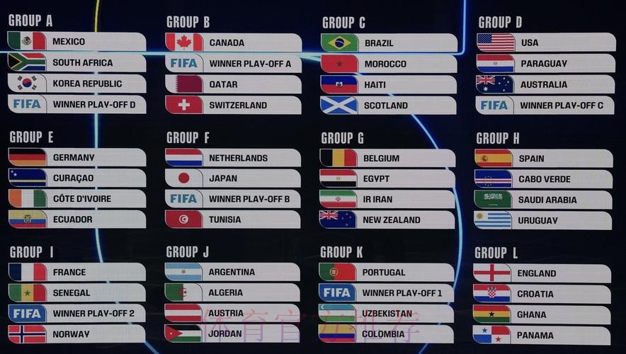 2026美加墨世界杯排名免费