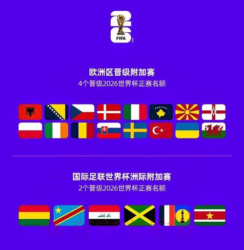 2026世界杯参赛球队免费